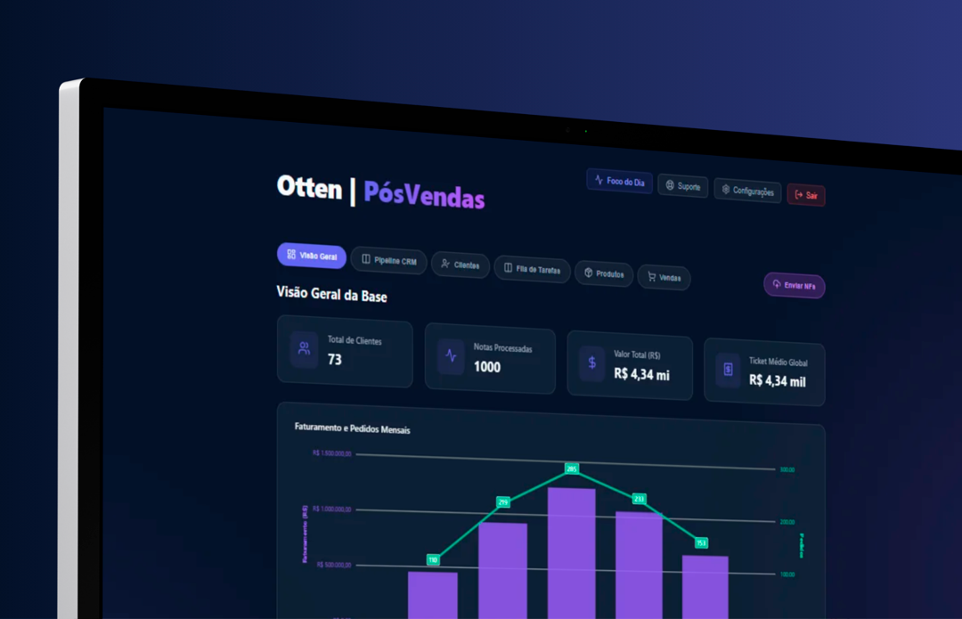Interface do sistema Pós-Vendas